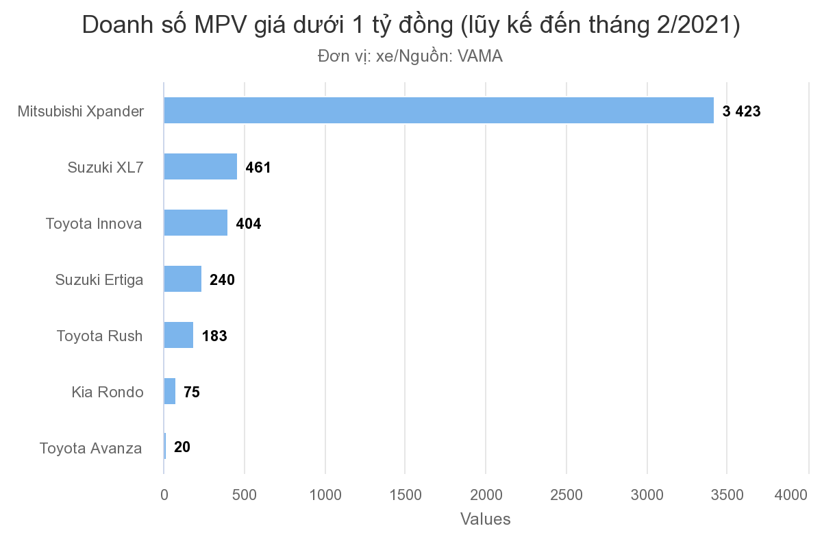 doanh-s-mpv-gi-di-1-t-